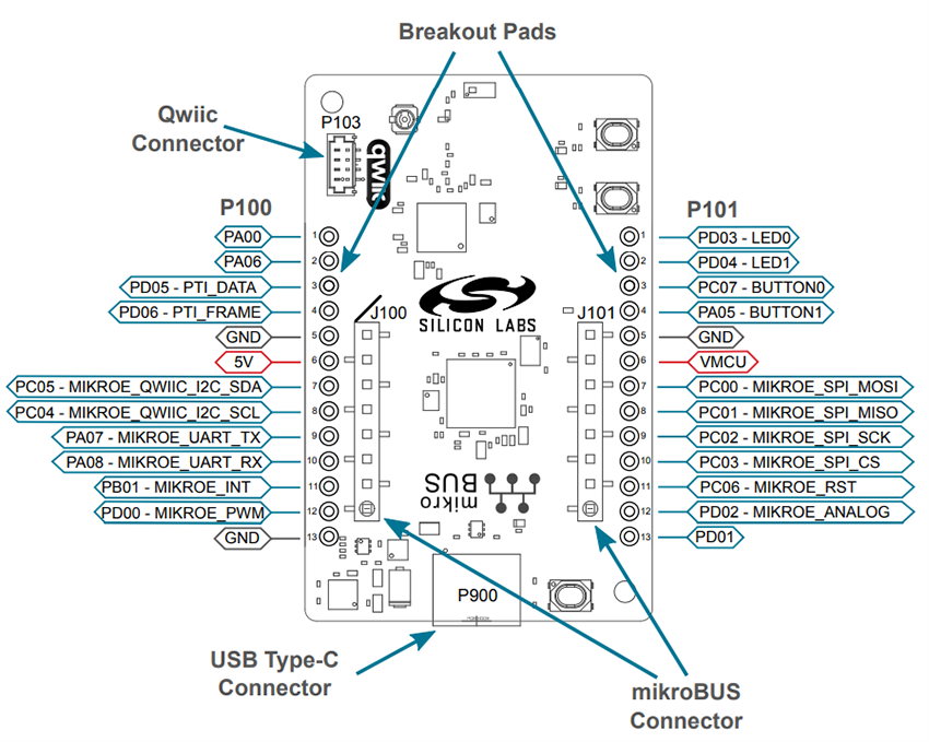 Location Circuit - Silicon Labs SiXG301 Explorer Kit